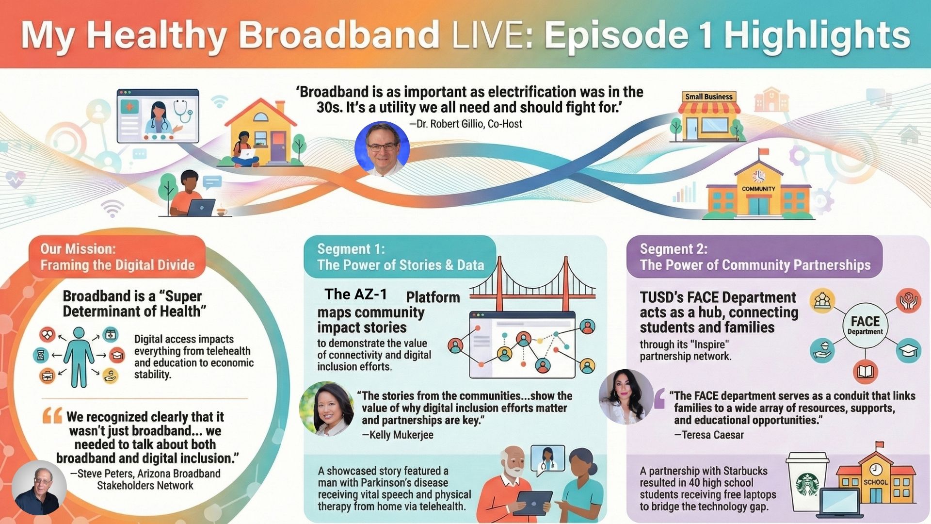 Episode 1 Highlights — Framing the Digital Divide