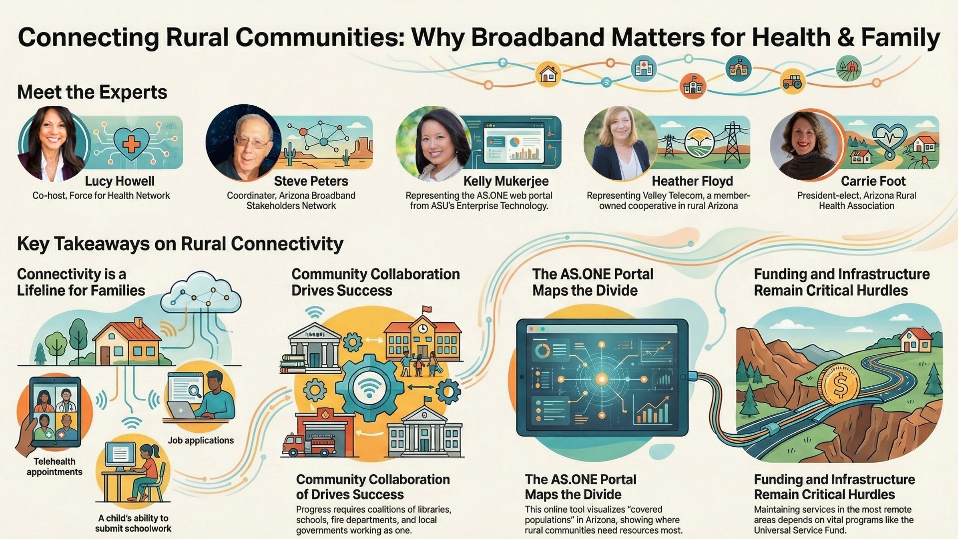 Connecting Rural Communities — Why Broadband Matters for Health & Family