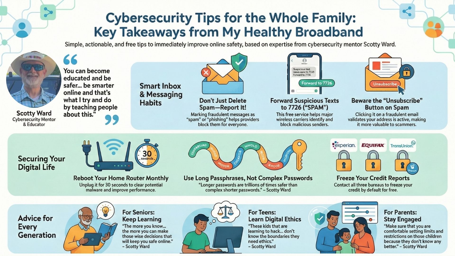 Cybersecurity Tips for the Whole Family