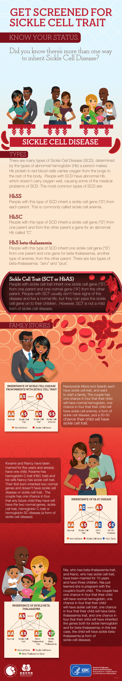 Get Screened for Sickle Cell Trait — Inheritance Patterns preview